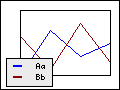 Some example of ways to position the legend box in the graph